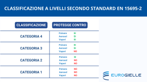 categorie filtri agricoltura